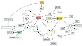 Mapa de ideas Mapa de ideas