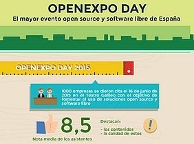 recorte infografía resumen OpenExpo Day 2015 recorte infografía resumen OpenExpo Day 2015