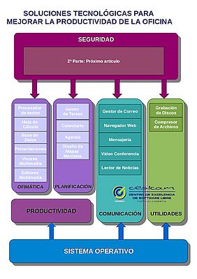 Soluciones oficina Soluciones oficina
