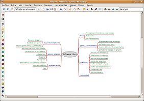 Mapa conceptual Mapa conceptual