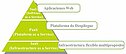 Ejemplo de secuencia completa para identificar KPIs de utilidad