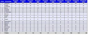 imagen-noticia-tabla-comparativa-csl Tabla de evolución de proyectos en el CUSL