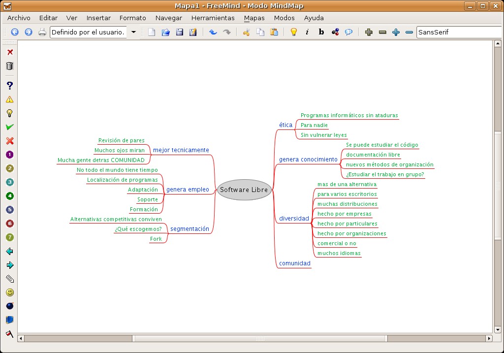 Mapa conceptual