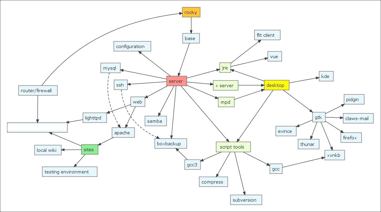 Mapa de ideas
